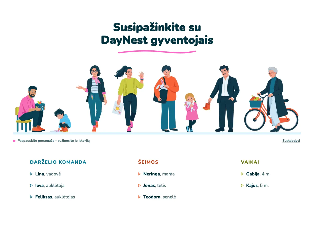 „Susipažinkite su DayNest gyventojais“ - aštuoni personažai vienoje eilėje ir jų sąrašas